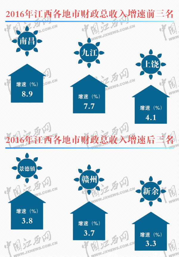财政收入_上饶财政收入(2)