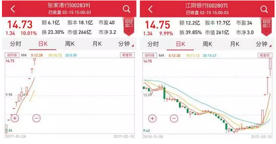 涨了没?涨了!赚钱了没?没!股市六大 坑人 现象