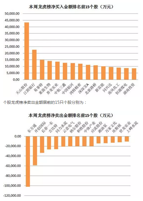 一周资金路线图:941亿资金出逃 沪股通深股通