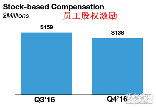 特朗普也救不了推特：去年Q4亏损同比增加85%(图)