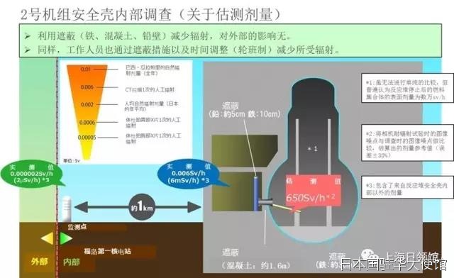 日驻华使馆回应福岛核电站核泄漏事故：无碍旅游