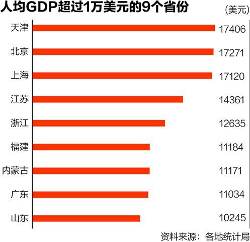 全球收入最高的男明星_人均收入最高的省(3)
