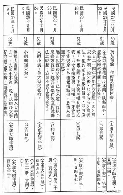 历史见证：太虚大师佛教革新的失意现相与成功实质