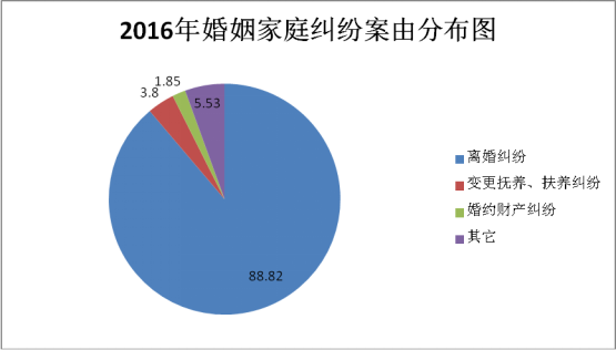 南昌市人口总数_对不起,南昌你已高攀不起