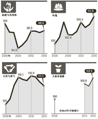中国与世界gdp增速图_gdp与生活质量(3)