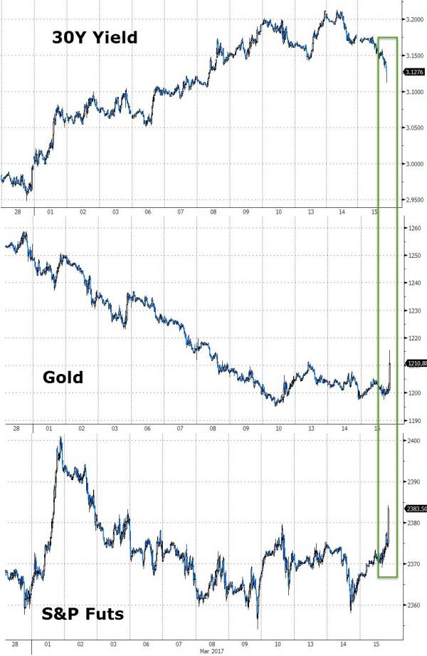 美联储删除两个字 人们的第一反应是买股票买黄金