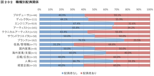 收入证明_日本月均收入