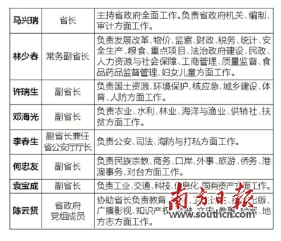 广东公布省政府领导分工
