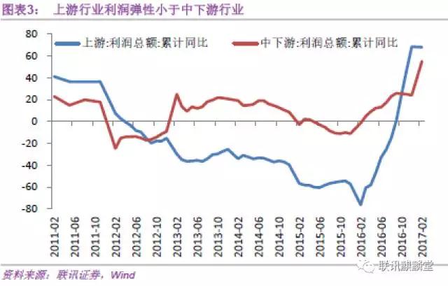 深圳增量小汽车_收入增量