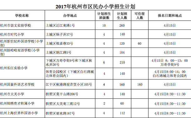 杭州私立小学排名_杭州私立高中(2)