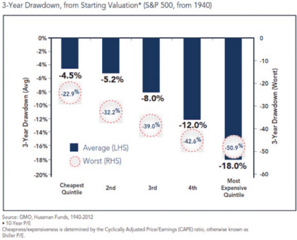 美股暴跌60%的可能性 比想象的还高 (组图)