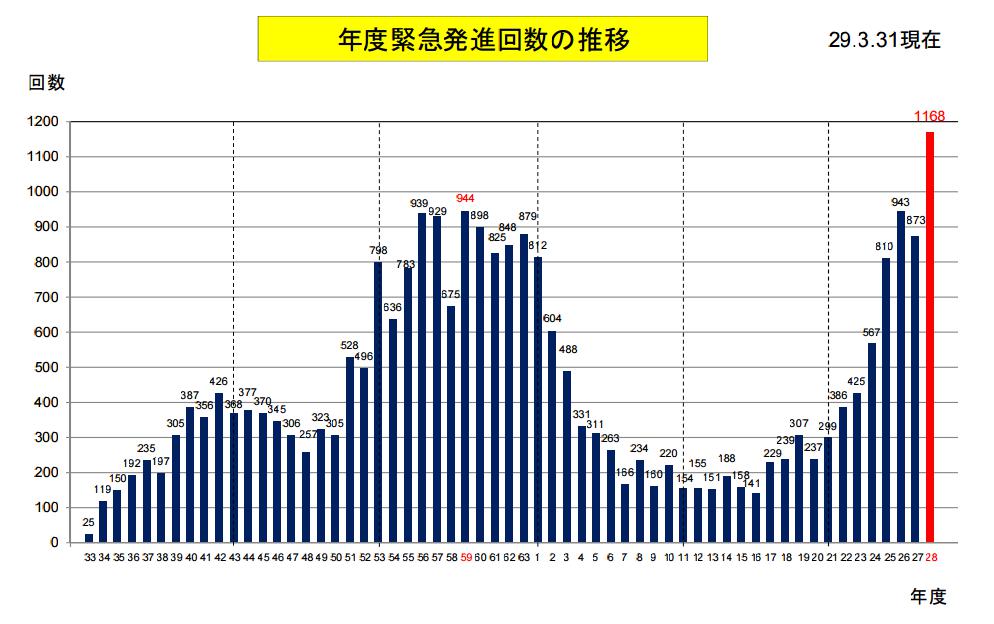 日媒称去年拦截中国战机次数历史最高 日均2次