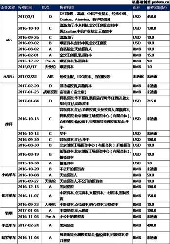 ipo动态_ipo时收入0(2)
