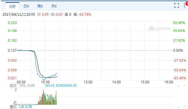 港股再现断崖式暴跌 中国金控半小时跌80% (组图)