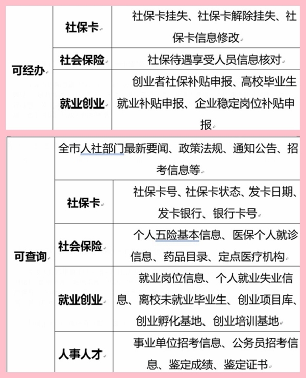 外来人口社保卡查询_外地人如何办社保卡 小编告诉您详情(2)