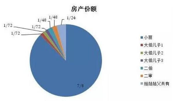 解读深圳一季度经济数据 房地产开发投资降温