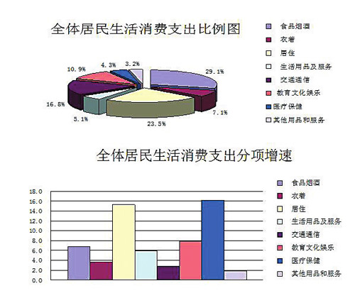居民收入_一季度居民收入增长(2)