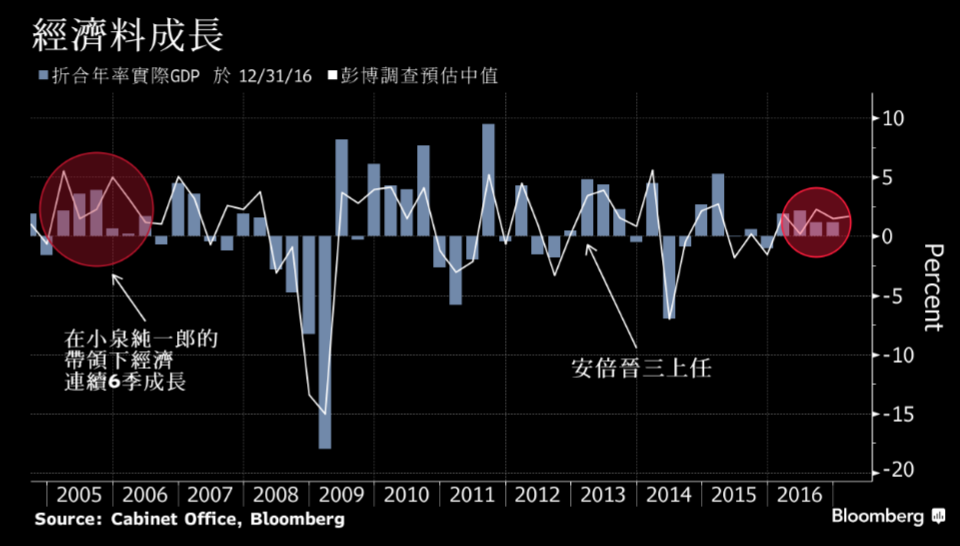 GDP增长 通胀_中国gdp增长图(3)