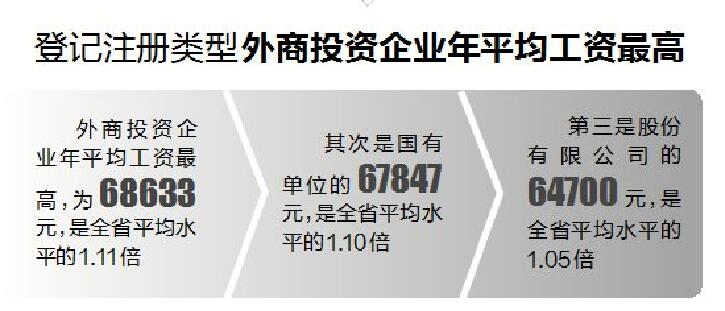 海航员工家属机票福利_海航员工收入(2)
