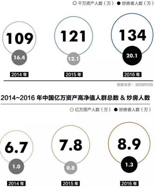 中国人挣钱69%都扔到了房子里 其实全世界都一样