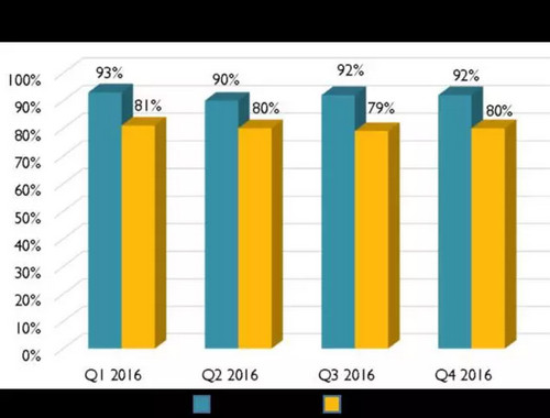 中国人挣钱69%都扔到了房子里 其实全世界都一样