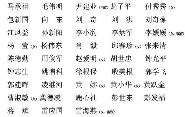 江西选出出席十九大代表 刘奇葆等人当选|名单