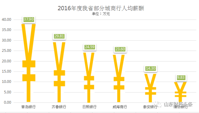 华西村人均收入_银行人均收入