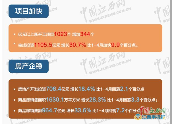 财政收入_前5月江西财政收入