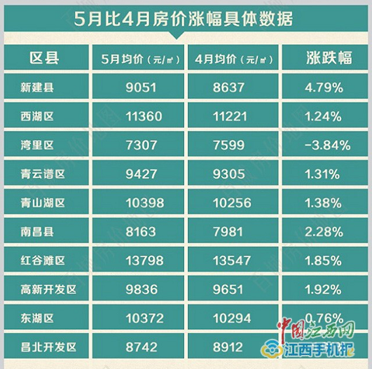 南昌市各区县人口_南昌市各区县面积图