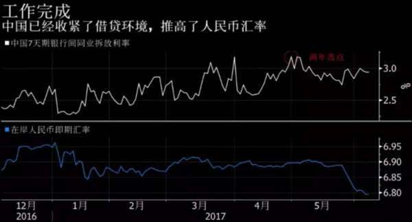 美联储加息了 中国赶在前面完成两个任务（组图） - 1