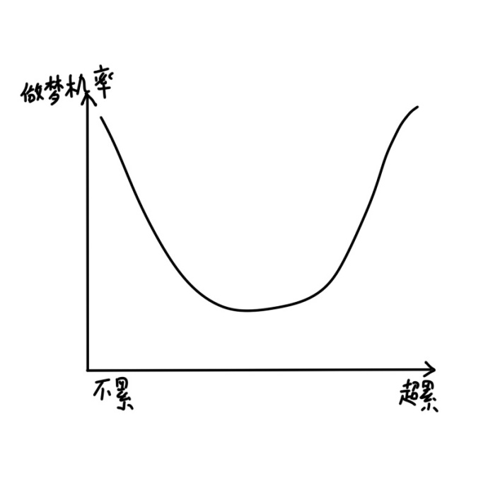 冯提莫收入多少_月收入多少算有钱