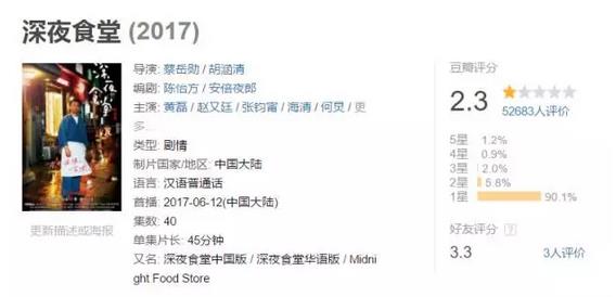 《深夜食堂》吴昕背黑锅 导演被植入气到摔剧本
