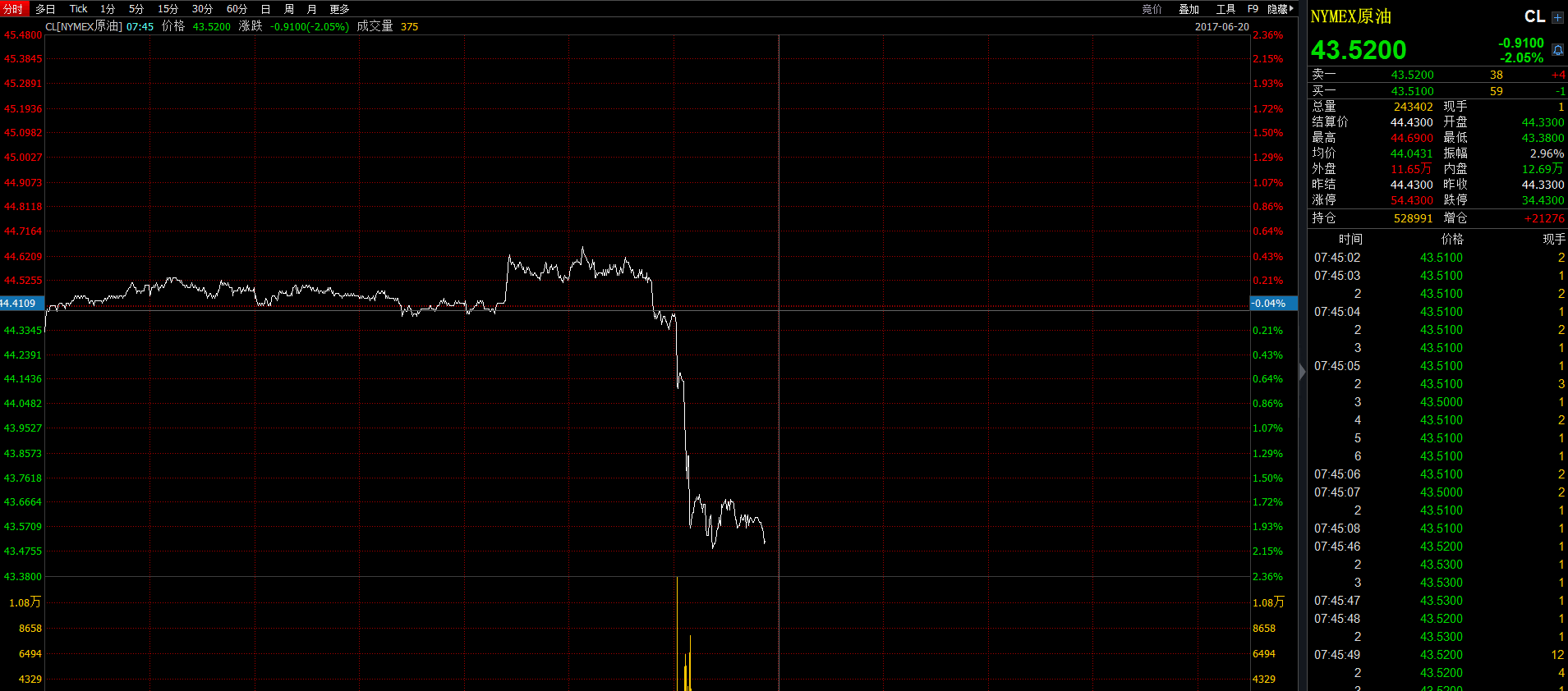 国际油价跳水近3%创近8个月新低拖累欧美股市走低_手机凤凰网
