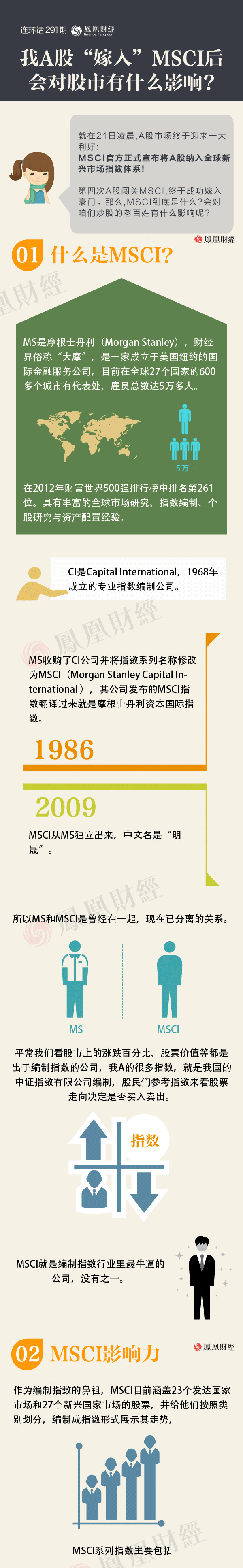 大利好!一图看懂A股进入的MSCI是什么_手机凤凰网