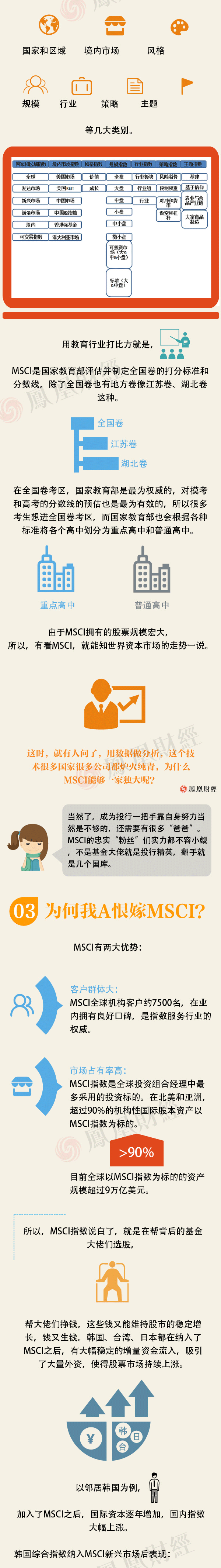 大利好!一图看懂A股进入的MSCI是什么_手机凤凰网