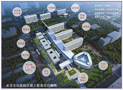 北京天坛医院迁建工程项目鸟瞰图