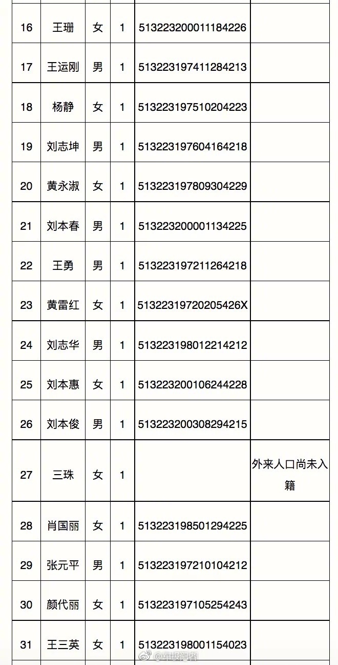 中国每年失踪人口_失踪人口信息库