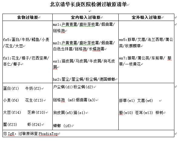 北京清华长庚医院成立过敏性疾病检测中心