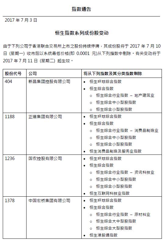 恒生指数将于7月11日起剔除中国宏桥和酷派集团