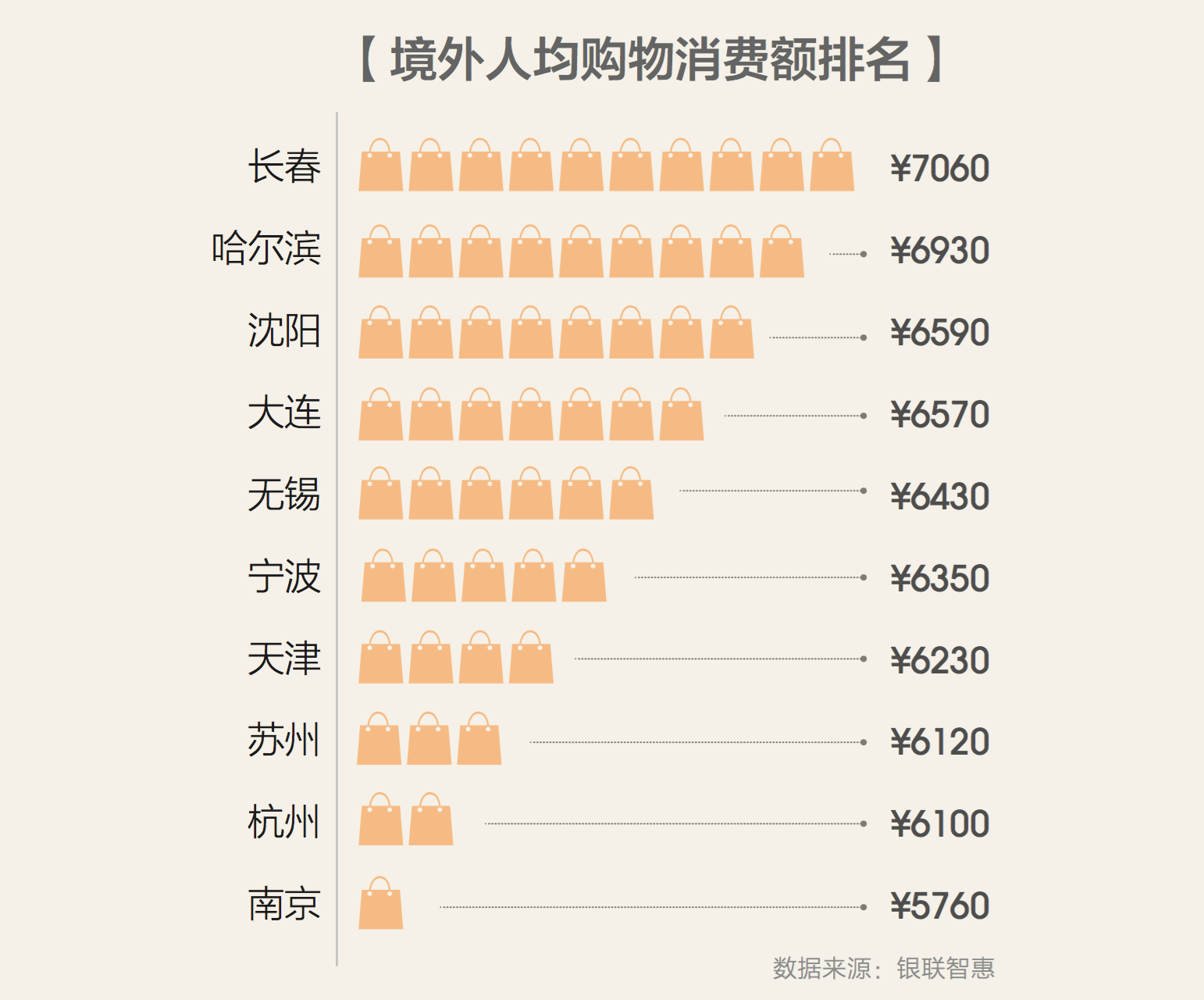 国家森林城市人均公园_中国城市人均消费排名(3)