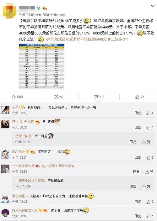 郑州火车站_郑州收入(2)