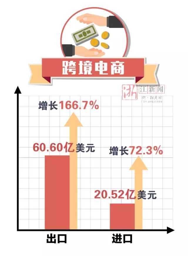 电商占gdp_电商百强榜 发布 总值近6万亿元 占上半年国内GDP12.92