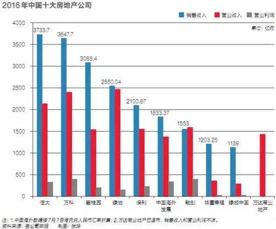 收入证明_增加收入的途径(3)