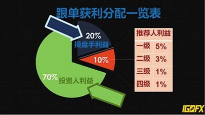 磨氏人口_人口普查图片