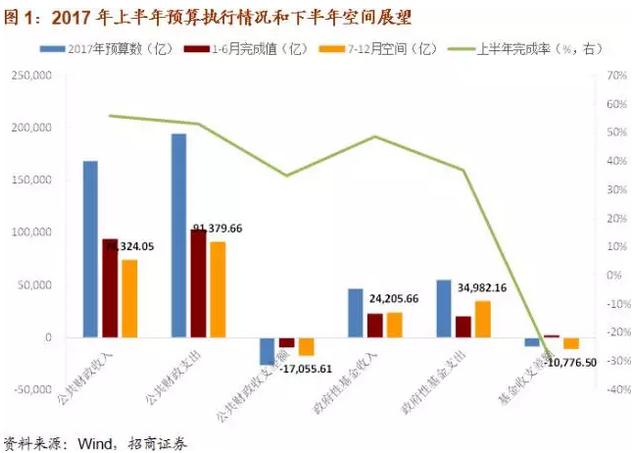 财务预算_预算收入 专项收入(3)