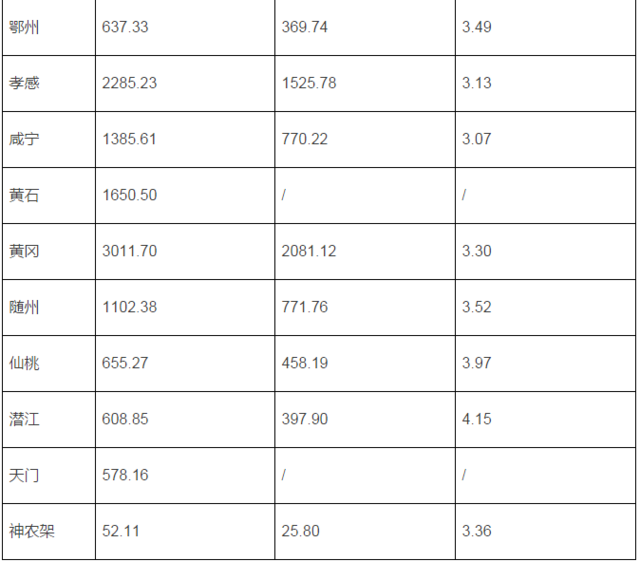 北上广人均存款_武汉人均存款