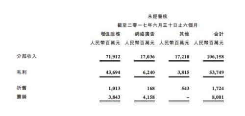 马化腾的腾讯一天盈利1.8亿_员工人均年薪80万