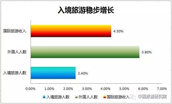 国庆各省旅游收入排行_2017国内旅游收入