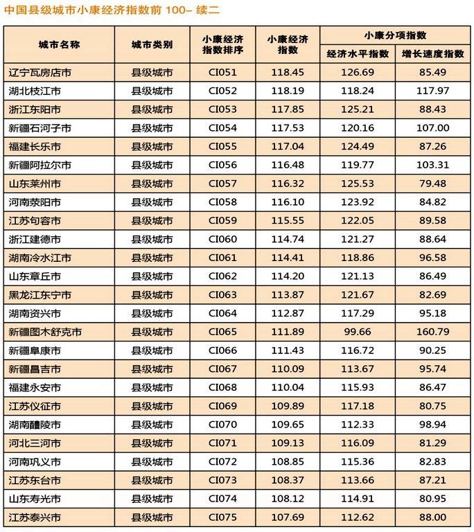 gdp增速_2020年浙江gdp(2)