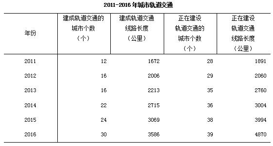 重庆市暂住人口管理_...13年的《西安市暂住人口管理条例》今年拟废止,这意味(2)